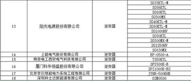 18家入选 北京市延庆区第一批分布式项目备选目录